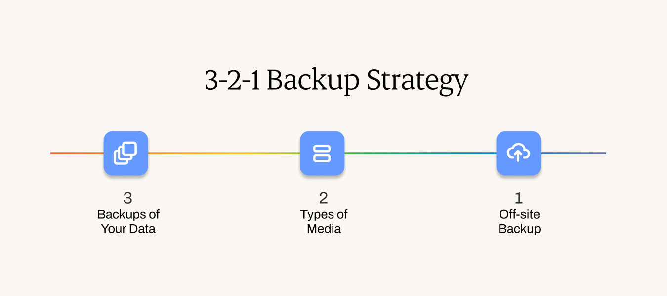 The 3-2-1 photography backup plan
