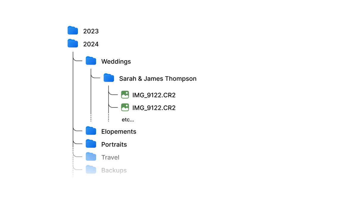 Example of good folder structure for photographers