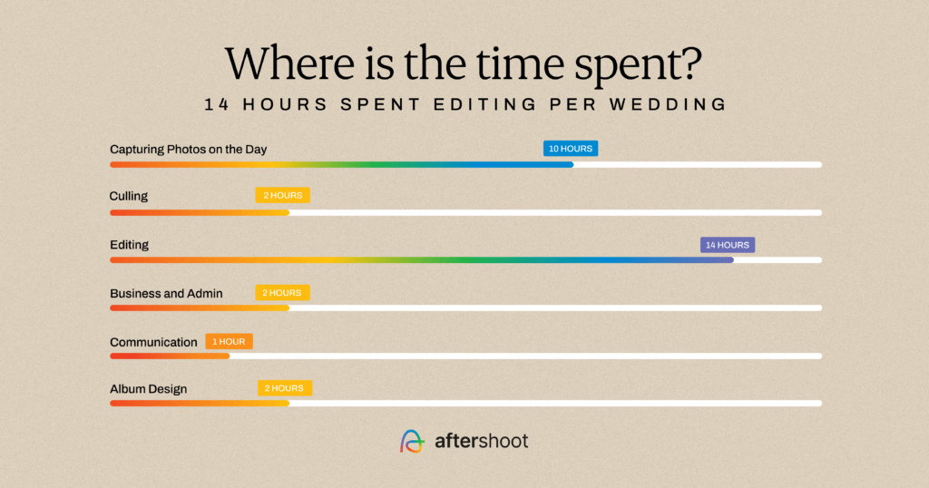 total hours spent on wedding photography shoot