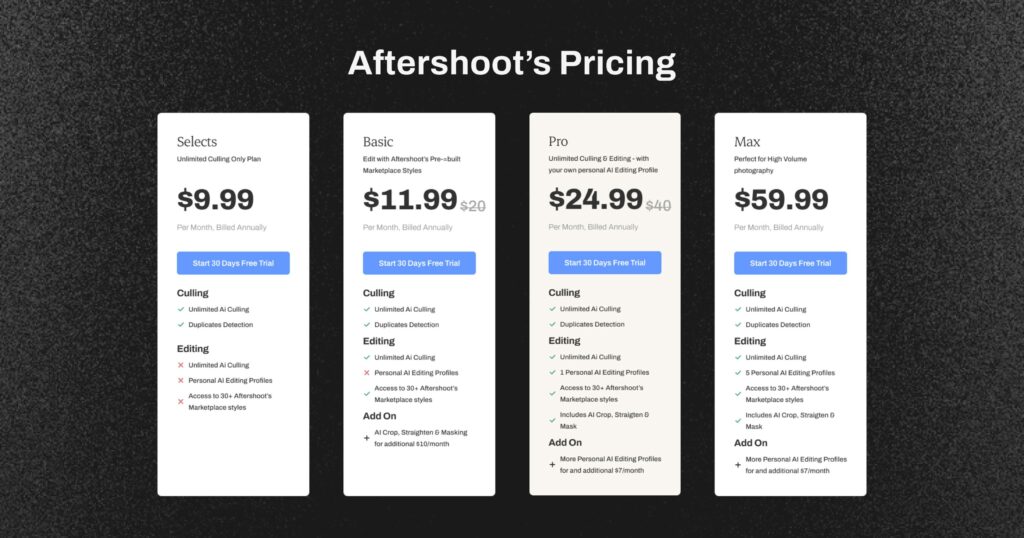 Aftershoot Pricing