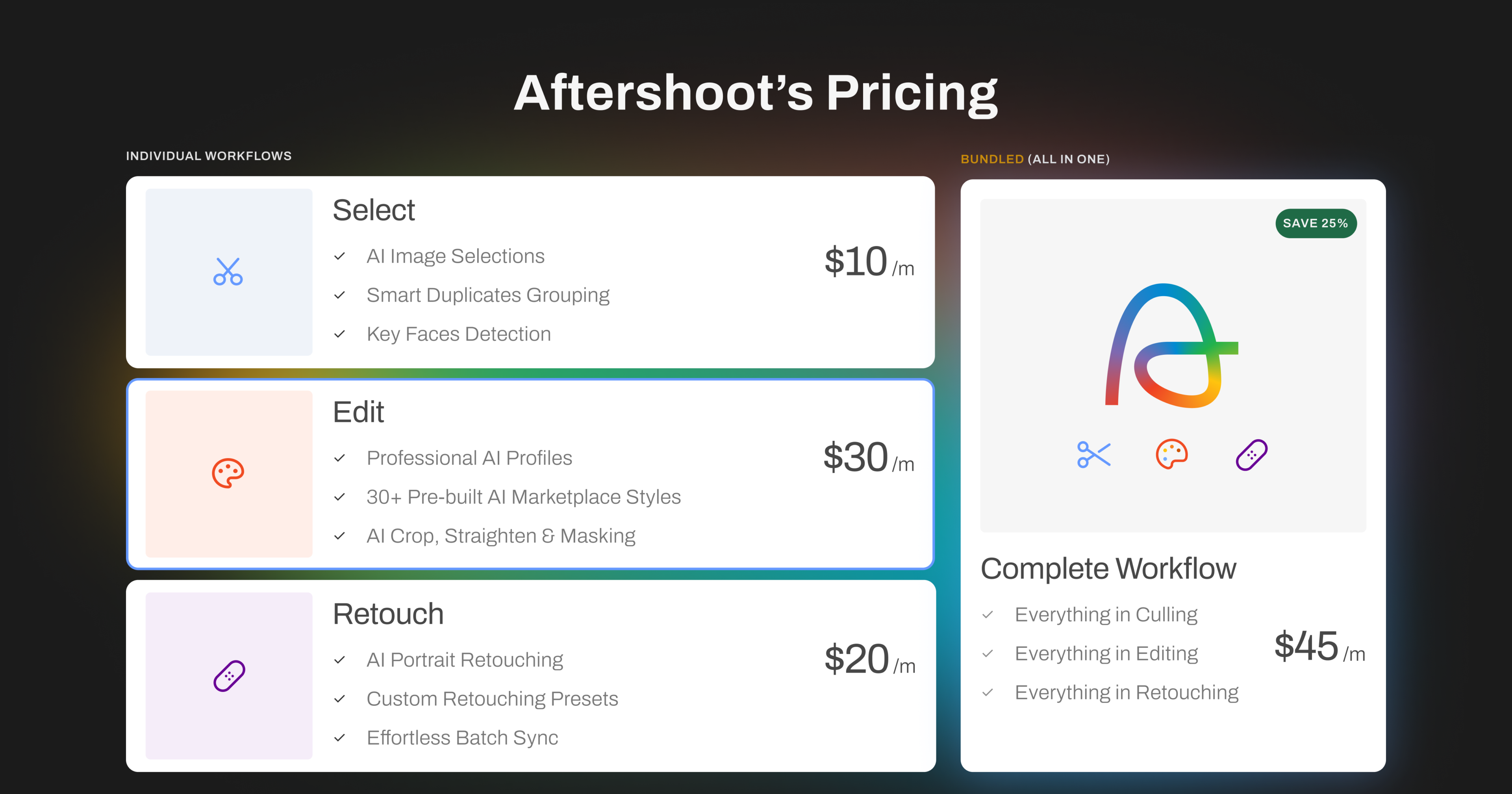 Aftershoot Pricing Breakdown
