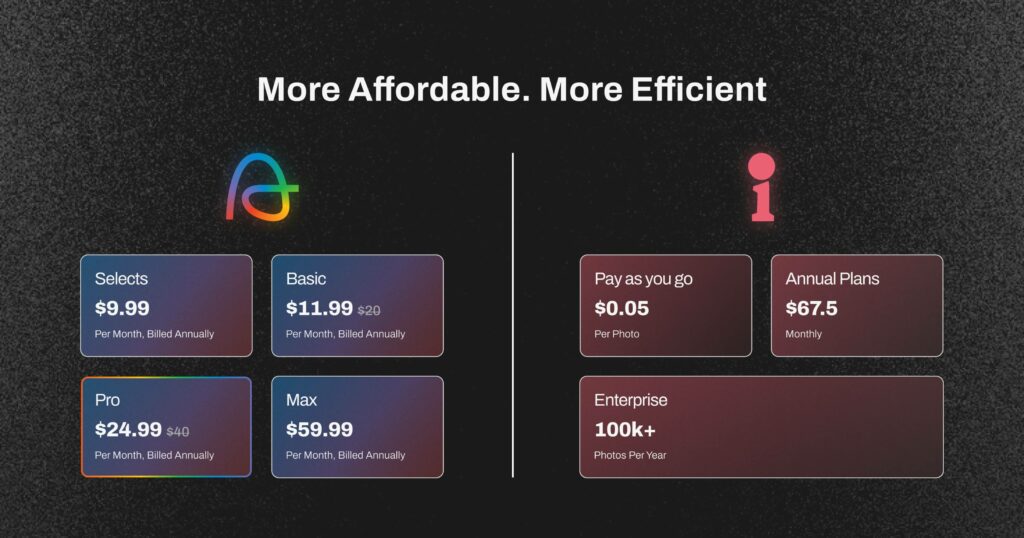 Aftershoot vs Imagen Pricing