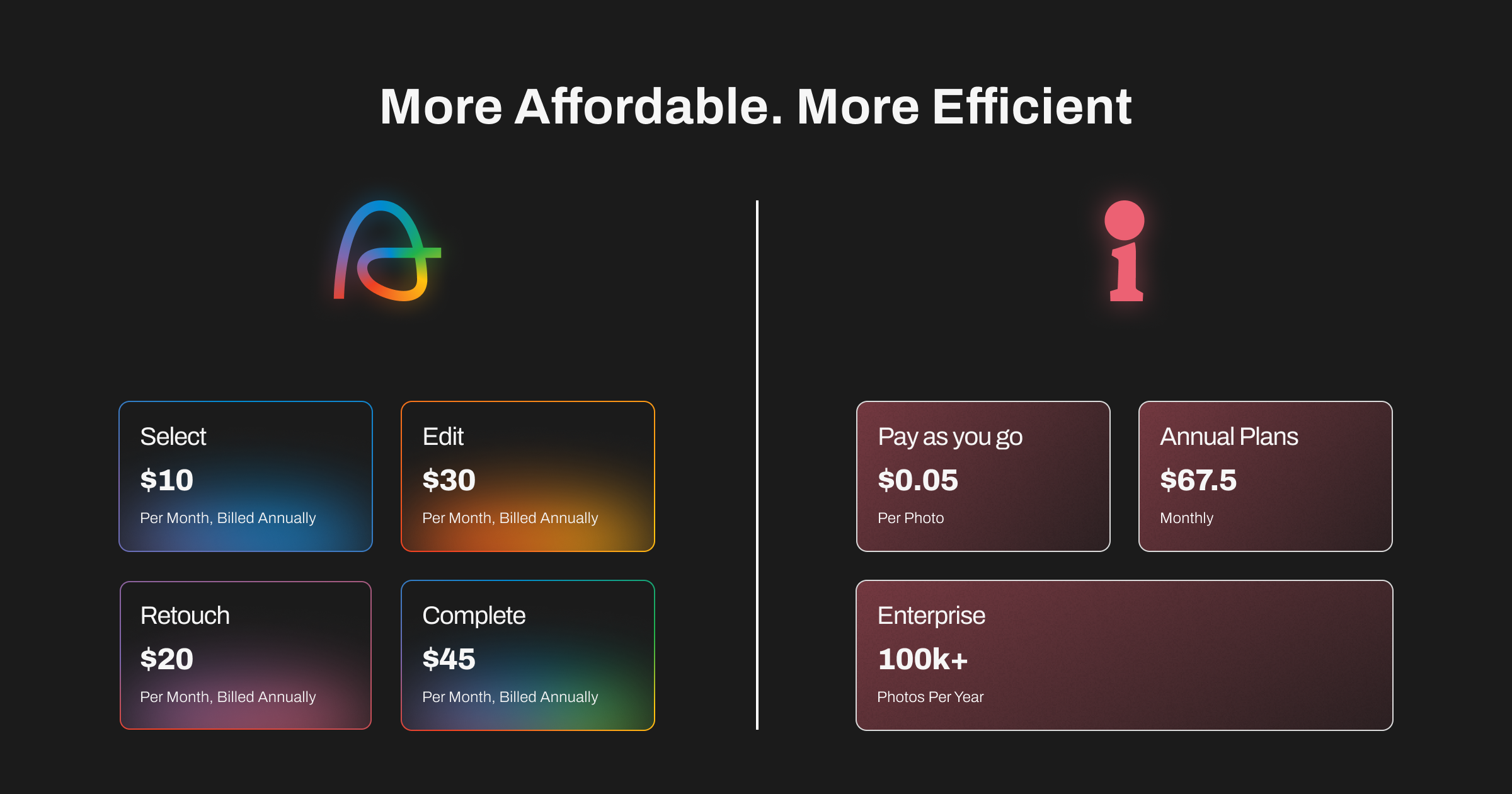 Aftershoot vs Imagen Pricing Comparison