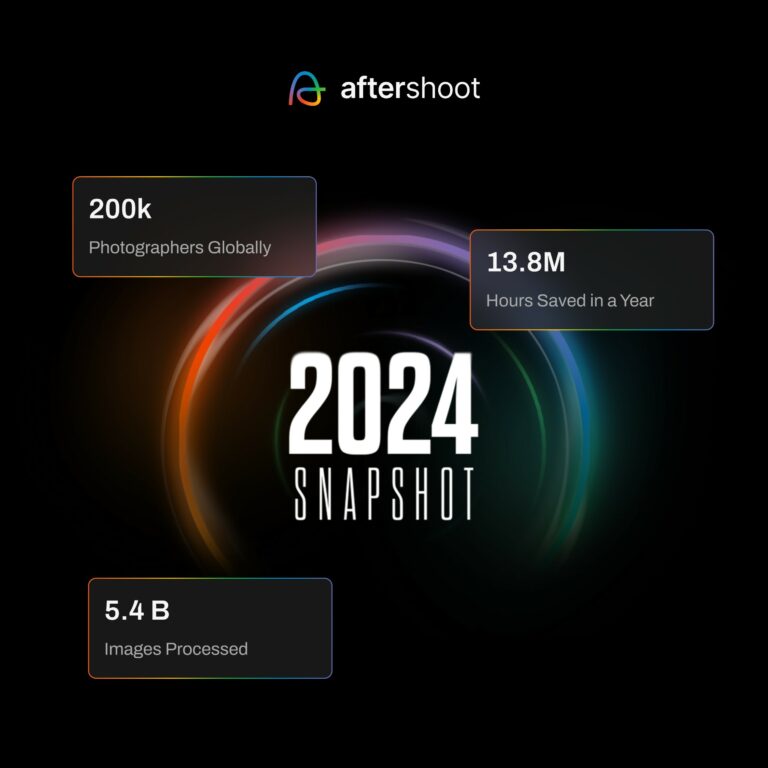 5.4 Billion Images, One Story: Aftershoot Snapshot 2024