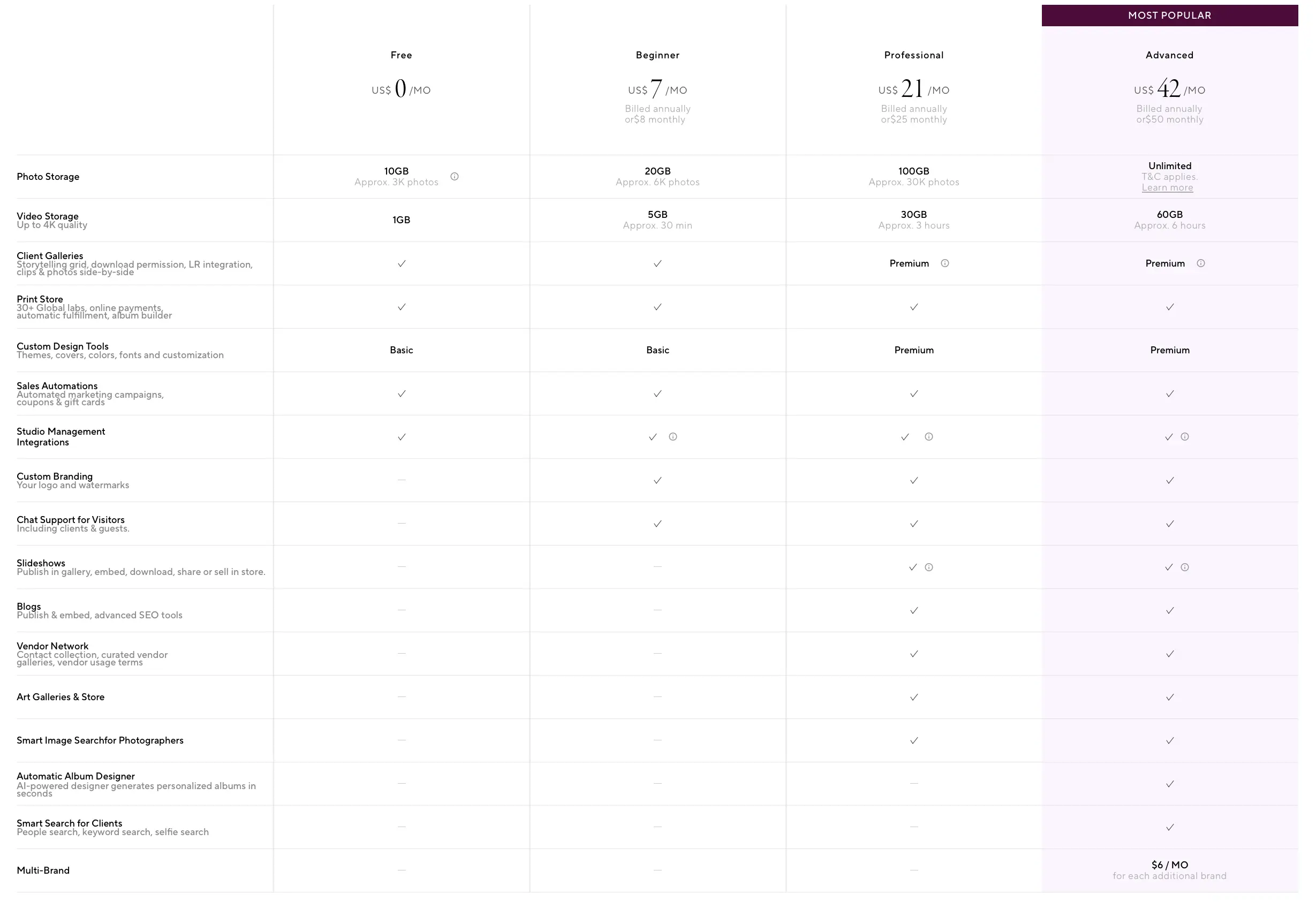 Pictime Pricing