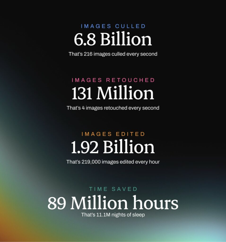 Aftershoot snapshot by the numbers
