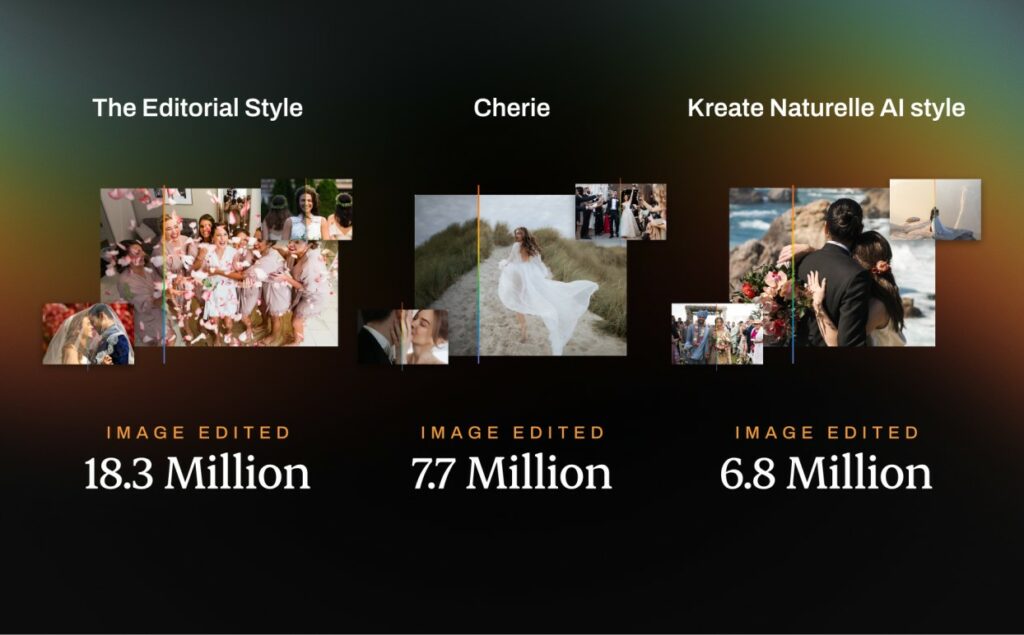 Creator AI Styles that photographers loved