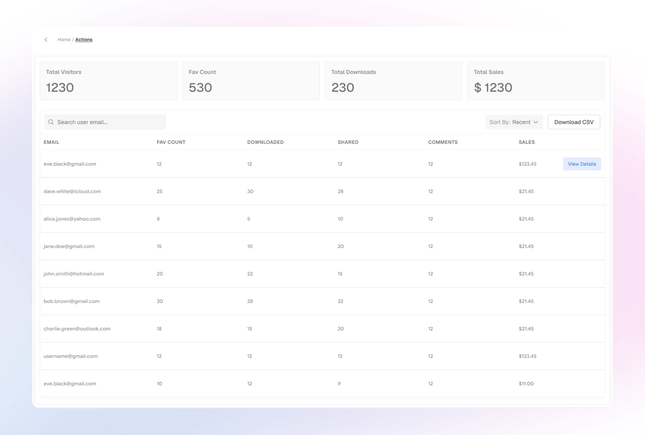 Insights in Aftershoot Galleries