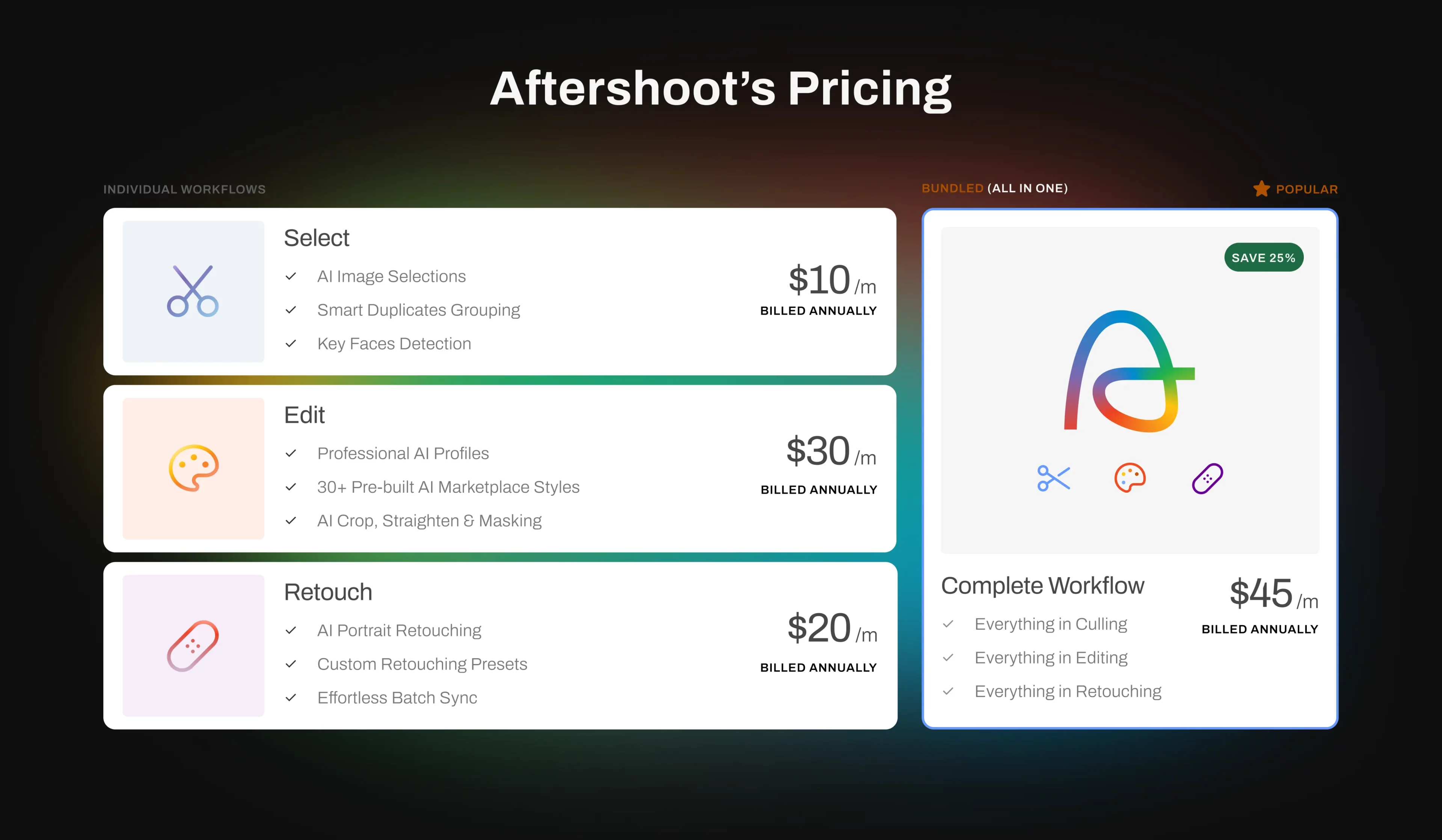 Aftershoot's Pricing Billed Annually