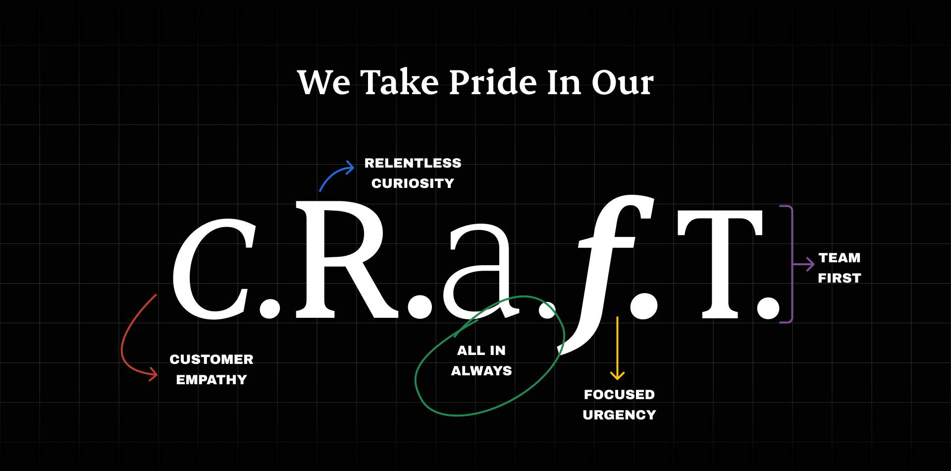 Craft Values