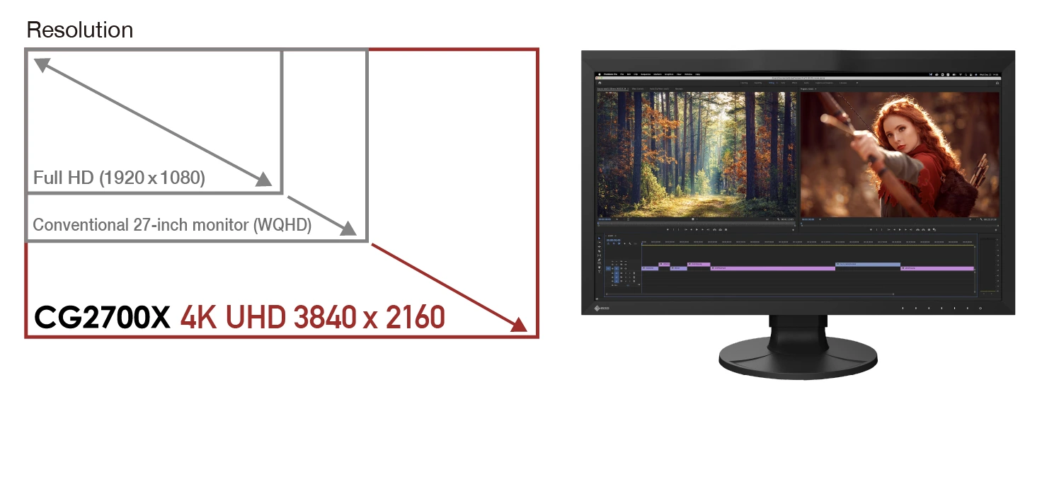 Eizo ColorEdge CG2700X