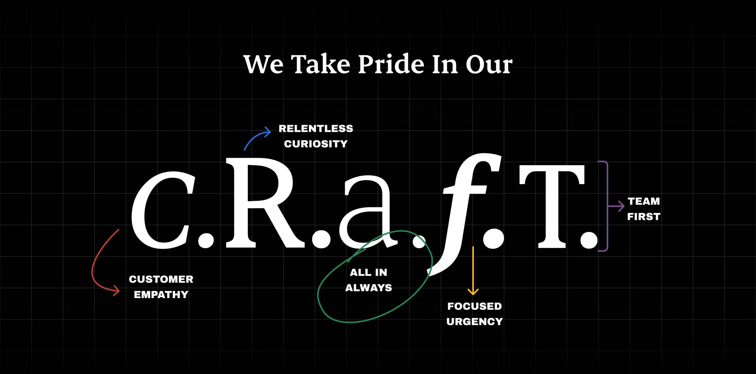 CRAFT